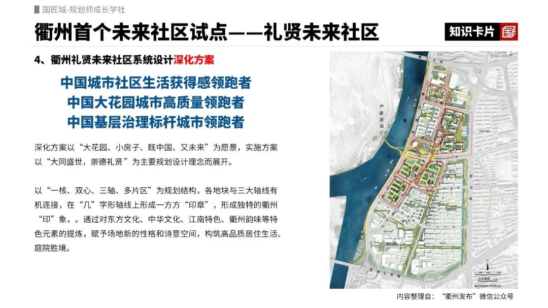 专题总结:未来社区——相关文献、政策合集、案例推荐 专题总结:未来社区——相关文献、政策合集、案例推荐