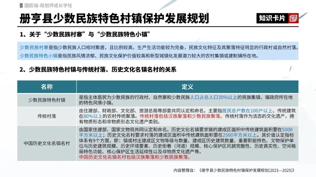 传统村落集中连片保护利用:相关文献、条例及行动方案合集、保护发展总体规划案例推荐 传统村落集中连片保护利用:相关文献、条例及行动方案合集、保护发展总体规划案例推荐