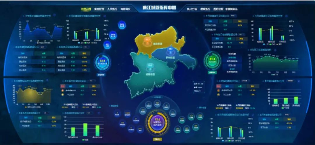 CIM城市运管服平台︱一网统管，让治理更具智慧