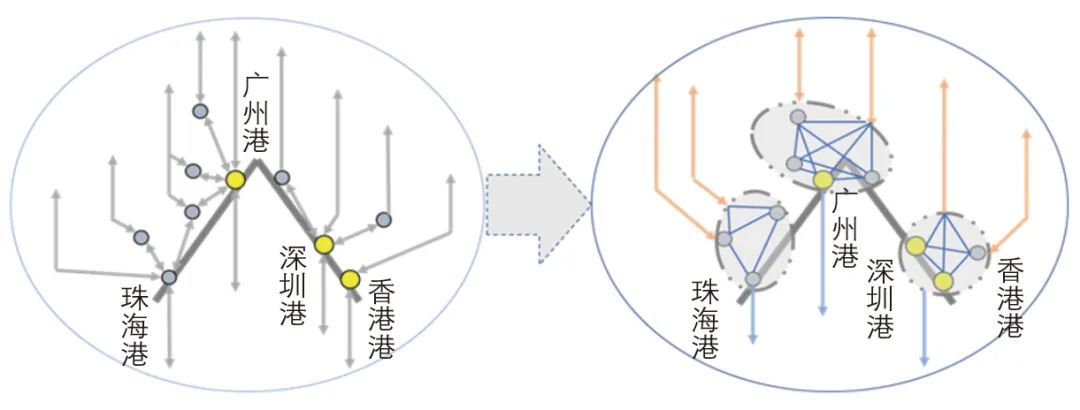 邵源 | 粤港澳大湾区综合立体交通网战略构思 邵源 | 粤港澳大湾区综合立体交通网战略构思