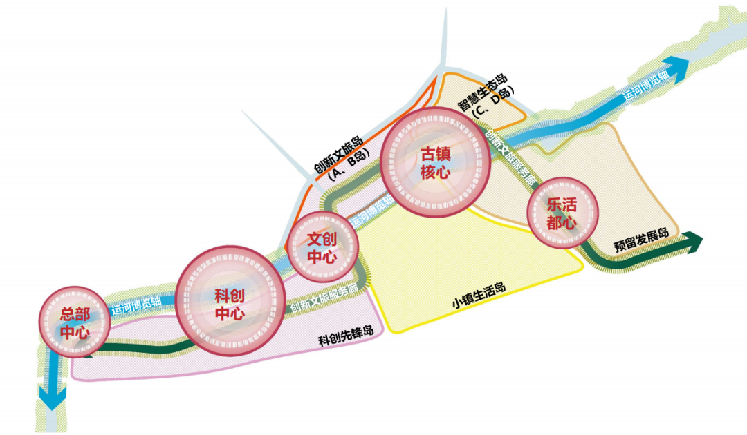 城市设计：10.8km²整体策划，16个重点地块！大运河国家文化公园（临平段）核心区城市设计方案正式发布
