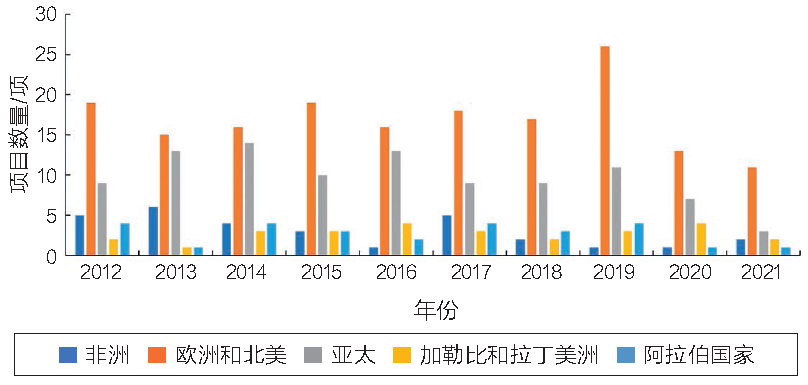 遗产大会观察|浅议2021年版《实施〈世界遗产公约〉操作指南》修订 遗产大会观察|浅议2021年版《实施〈世界遗产公约〉操作指南》修订