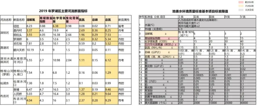 碳中和目标下高密度城区碧水之道 碳中和目标下高密度城区碧水之道