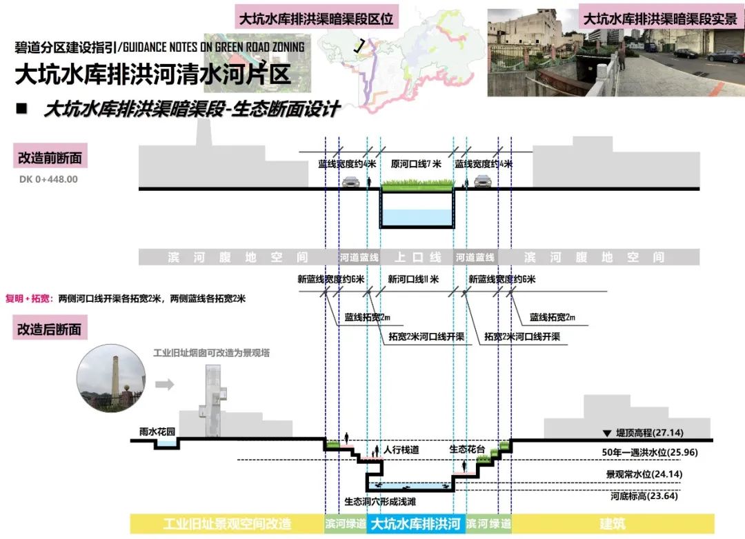 碳中和目标下高密度城区碧水之道 碳中和目标下高密度城区碧水之道