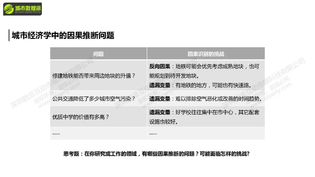 【教学】城市经济学中的计量方法与因果推断：前沿方法+案例结合实操丨城市数据派