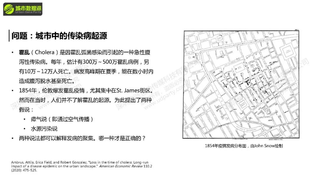 【教学】城市经济学中的计量方法与因果推断：前沿方法+案例结合实操丨城市数据派