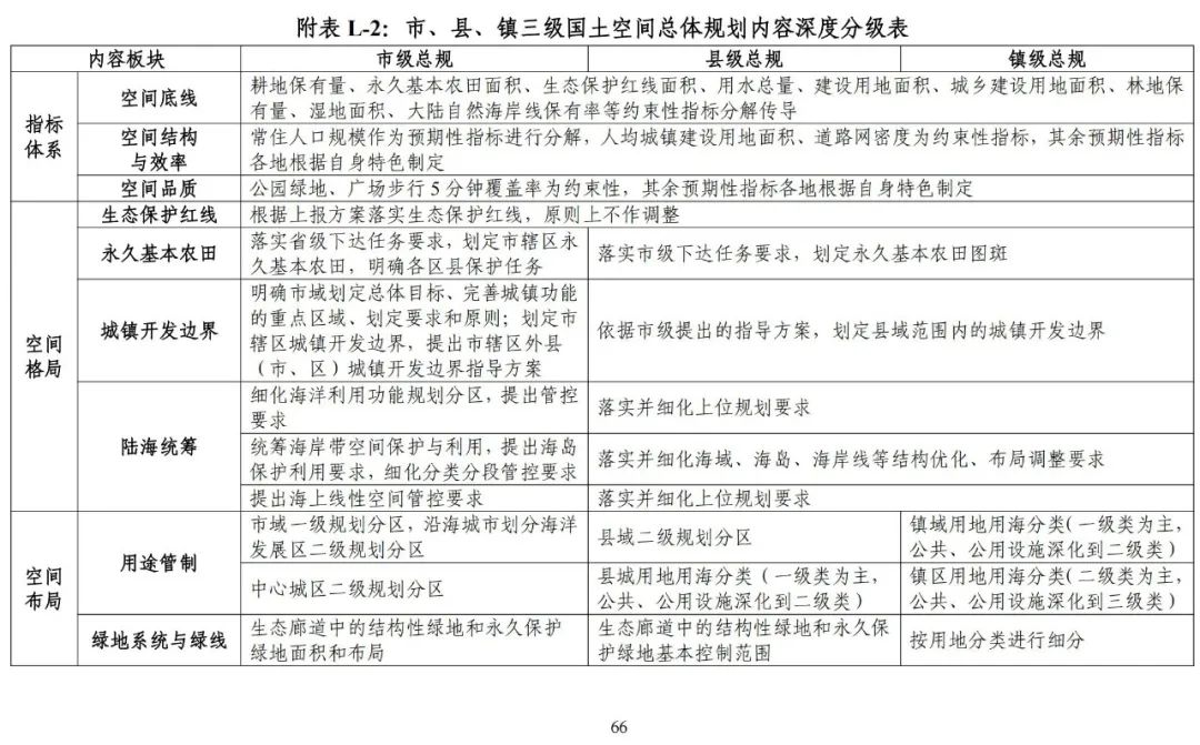 《广东省市级国土空间总体规划编制手册》印发（试行）