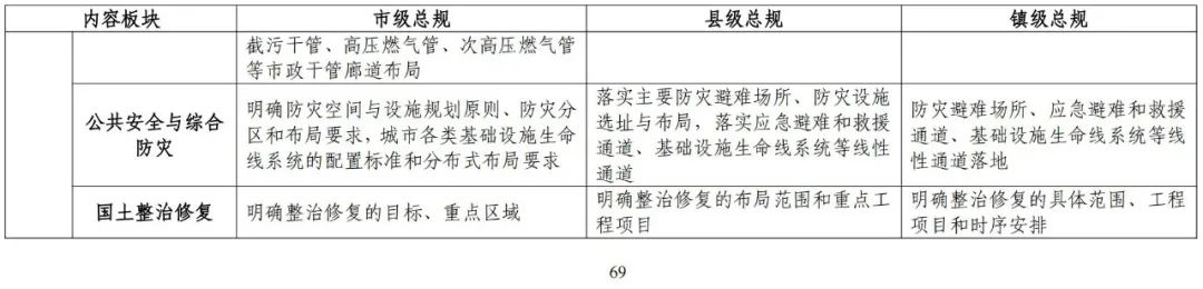 《广东省市级国土空间总体规划编制手册》印发（试行）