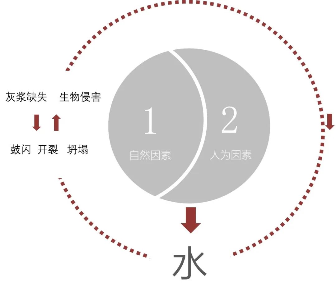 重点项目|肇庆古城墙修缮工程中的材料研究 重点项目|肇庆古城墙修缮工程中的材料研究