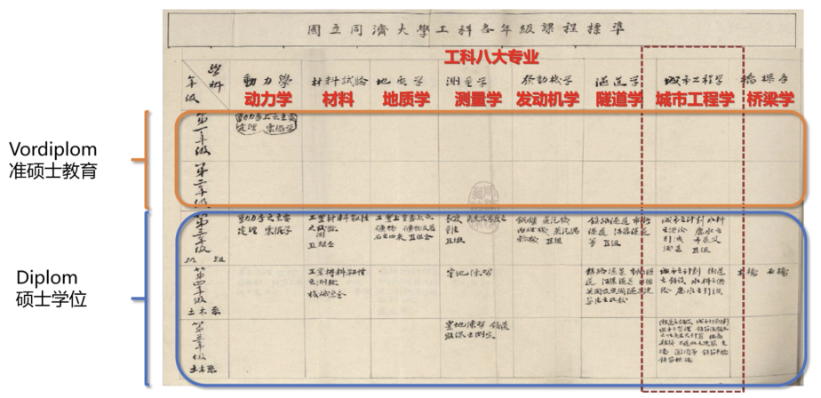 【同济规划学科百年系列】吴志强 |同济规划教育的早期探索 【同济规划学科百年系列】吴志强 |同济规划教育的早期探索