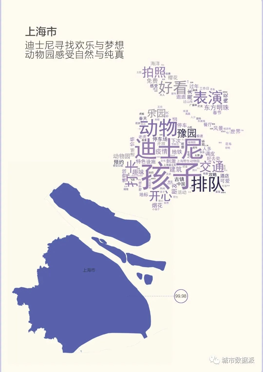 【指数排行】哪个城市最欢乐？中国城市旅游欢乐指数百强榜出炉！丨城市数据派