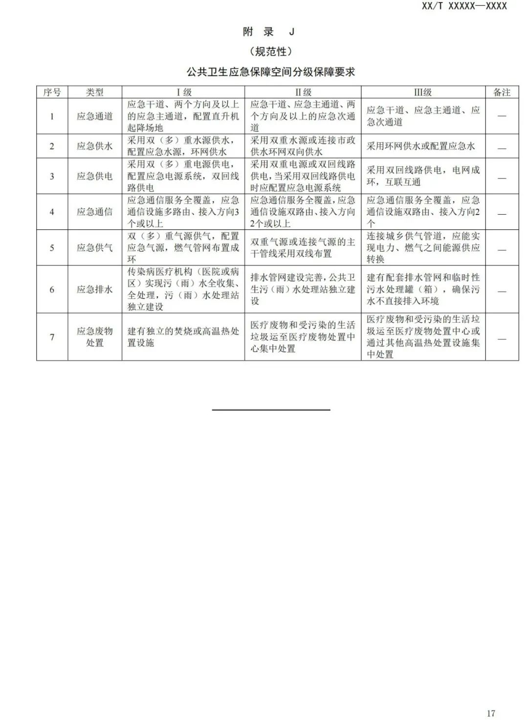 与城乡公共卫生应急空间有关，这项规范正在征求意见