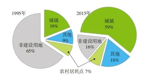 【文章精选】中国新区空间开发的制度逻辑 | 2022年第1期