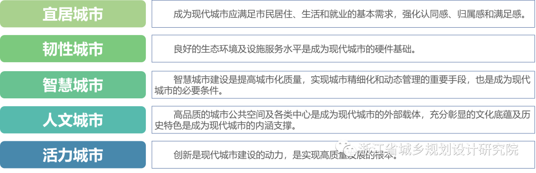 《浙江省面向未来的现代城市建设导则》解读