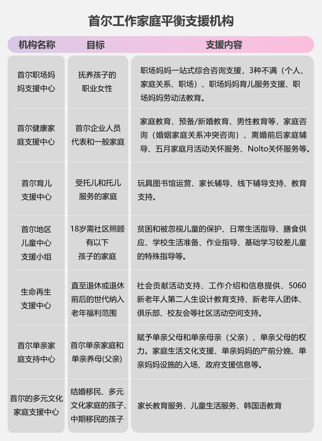 浅谈低生育率与“女性友好”城市建设，从深圳说起……