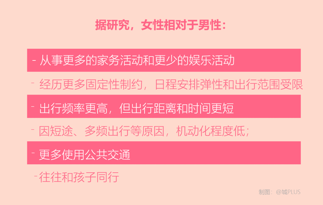 浅谈低生育率与“女性友好”城市建设，从深圳说起……