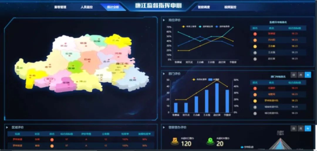 CIM城市运管服平台︱一网统管，让治理更具智慧