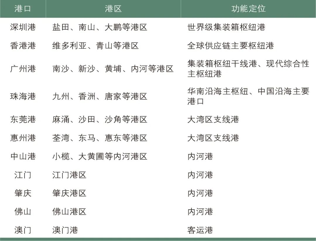 邵源 | 粤港澳大湾区综合立体交通网战略构思 邵源 | 粤港澳大湾区综合立体交通网战略构思