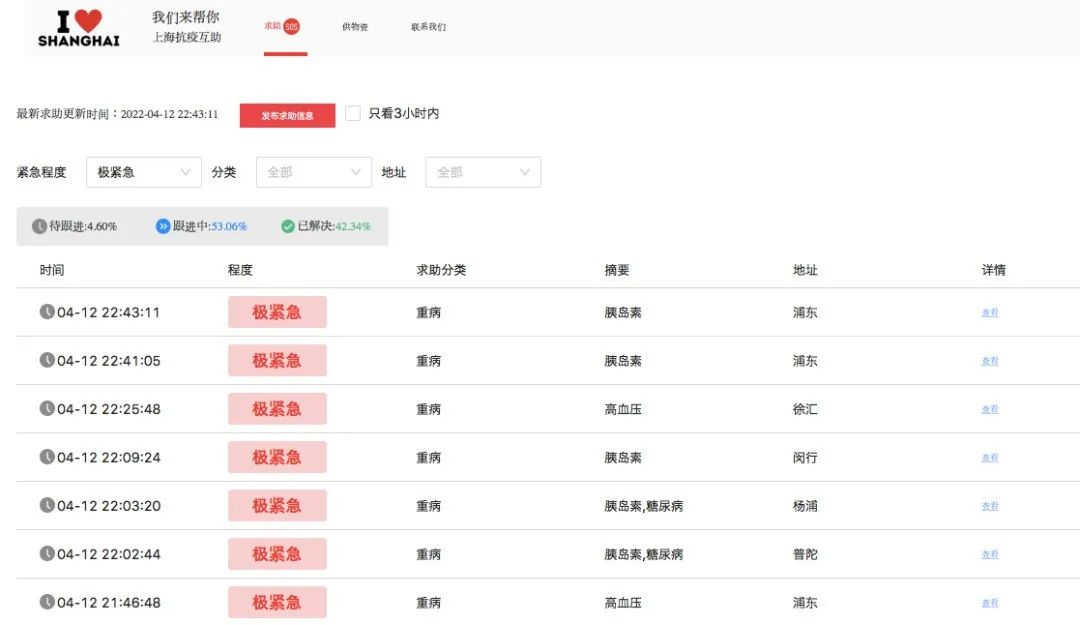 疫情后，城市经济迅速恢复的8大抓手！
