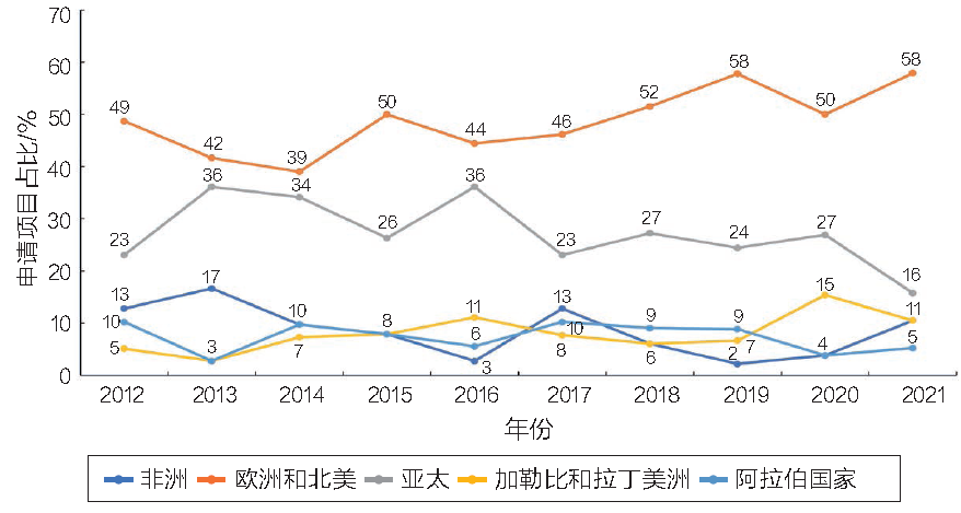 遗产大会观察|浅议2021年版《实施〈世界遗产公约〉操作指南》修订 遗产大会观察|浅议2021年版《实施〈世界遗产公约〉操作指南》修订