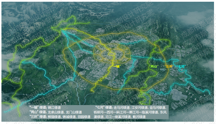 【好文推荐】国土空间治理视角下的区域绿道规划实践创新探索——以成都市天府绿道七河绿带为例