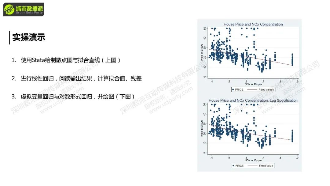 【教学】城市经济学中的计量方法与因果推断：前沿方法+案例结合实操丨城市数据派
