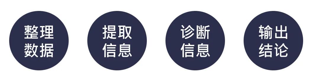 别人通宵搞设计，我半个小时搞定！