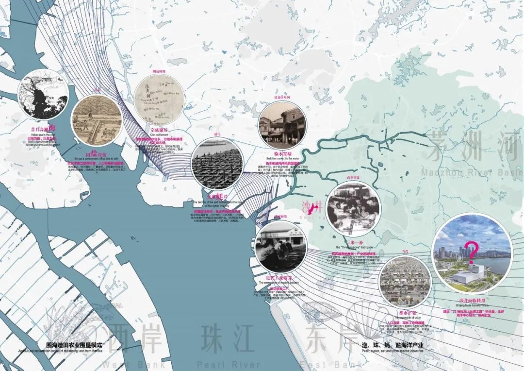 古墟复兴：《沙井大街片区重点城市更新单元城市设计》一等奖方案