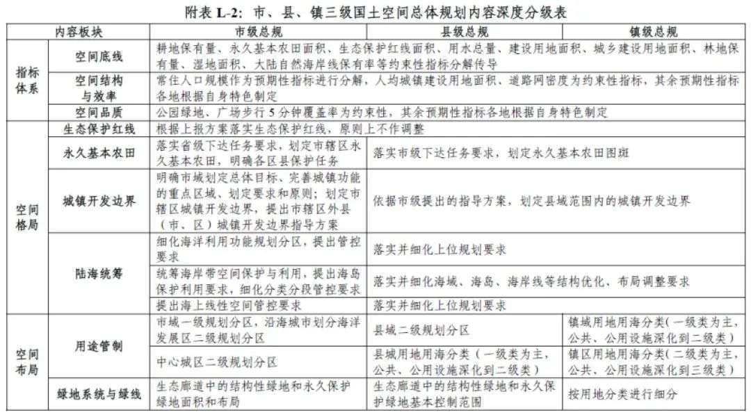 院参与承编的3项国土空间总体规划编制技术文件由广东省自然资源厅正式印发|GZPI日志 院参与承编的3项国土空间总体规划编制技术文件由广东省自然资源厅正式印发|GZPI日志