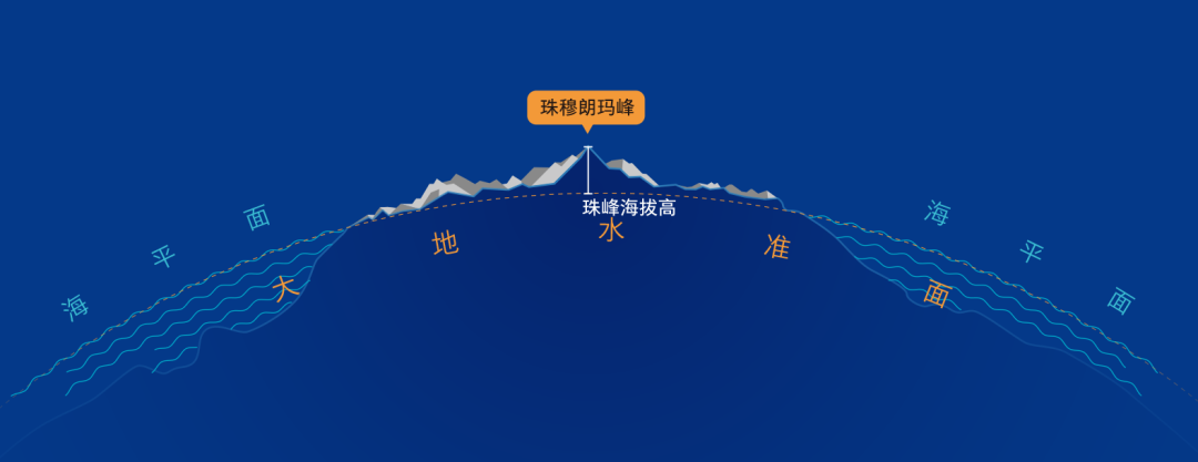 两年前的今天,他们是怎样为珠峰量身高的? 两年前的今天,他们是怎样为珠峰量身高的?