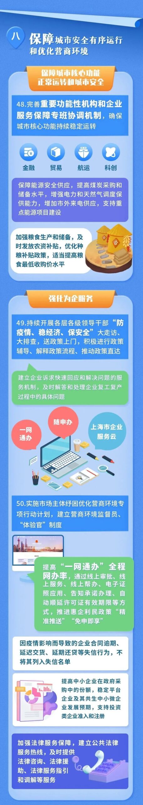 上海市加快经济恢复和重振，制订形成50条举措