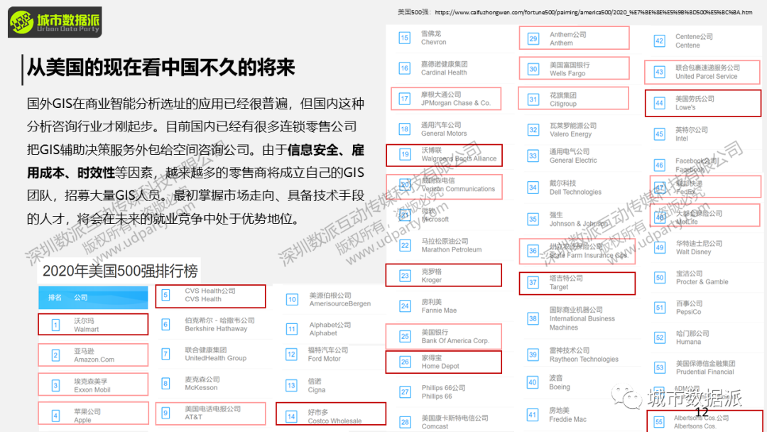 【讲座PPT分享】基于GIS的商业智能决策、选址与可视化丨城市数据派