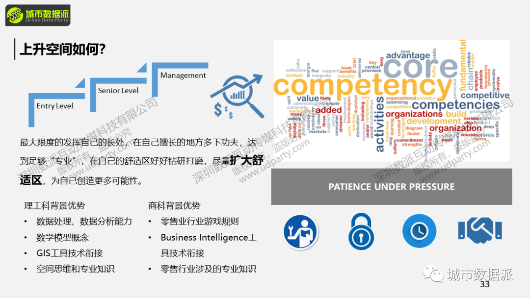 【讲座PPT分享】基于GIS的商业智能决策、选址与可视化丨城市数据派