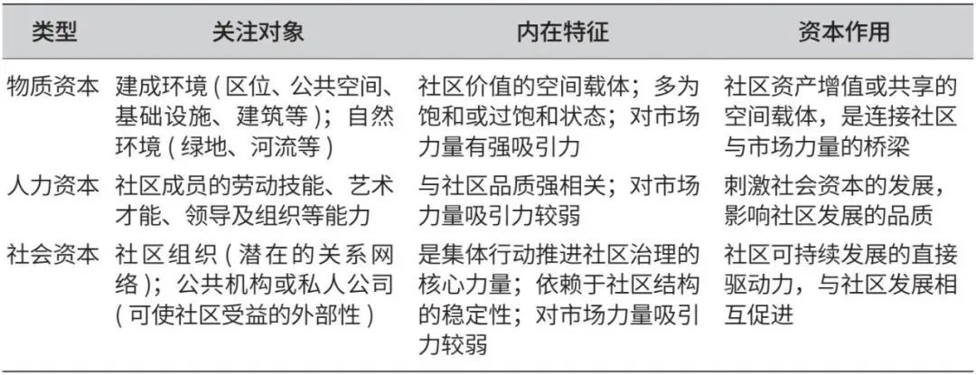 文章精选 | 基于“资产为本”理论的老旧社区更新路径与实践