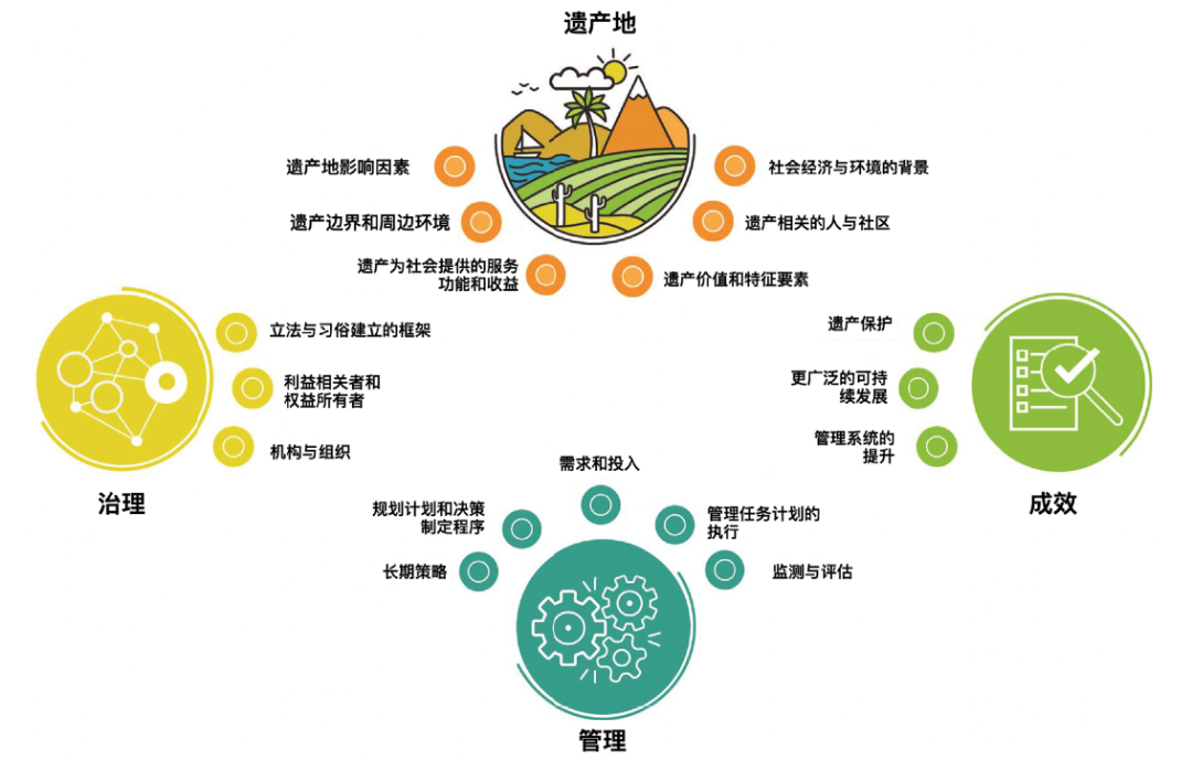 世界遗产大会观察|从世界遗产地管理者论坛观察世界遗产能力建设新趋势 世界遗产大会观察|从世界遗产地管理者论坛观察世界遗产能力建设新趋势