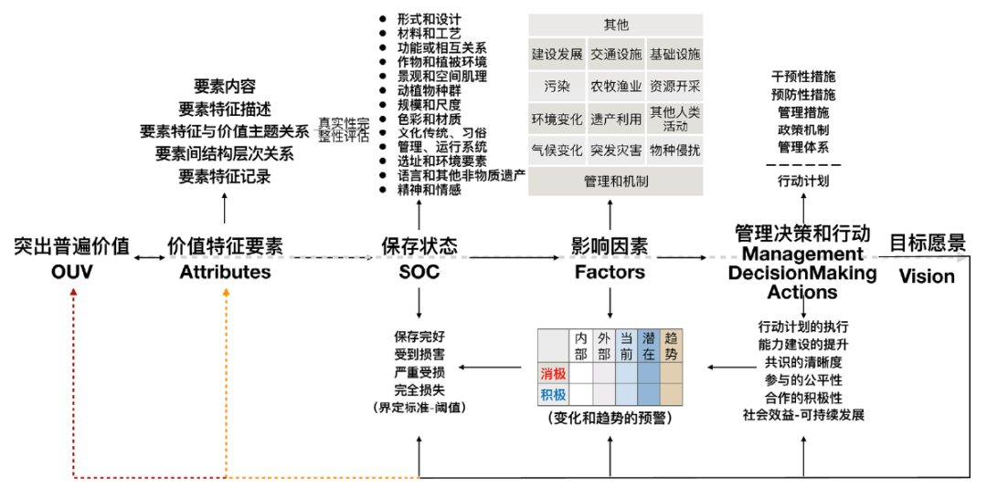 世界遗产大会观察|从世界遗产地管理者论坛观察世界遗产能力建设新趋势 世界遗产大会观察|从世界遗产地管理者论坛观察世界遗产能力建设新趋势