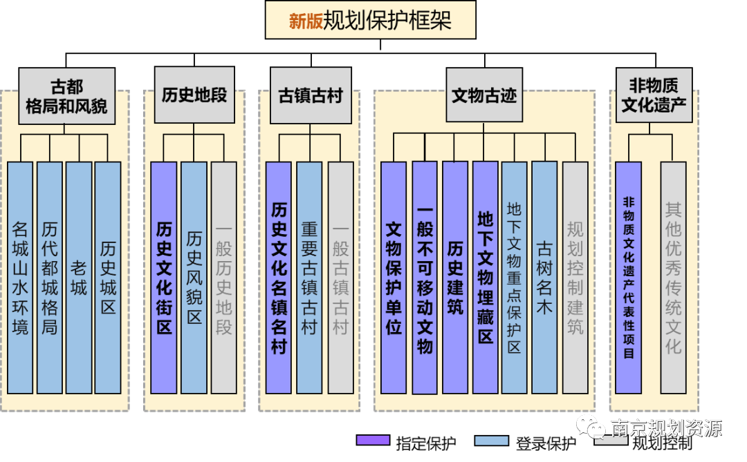 文化和自然遗产日 | 南京历史文化名城保护的探索与实践