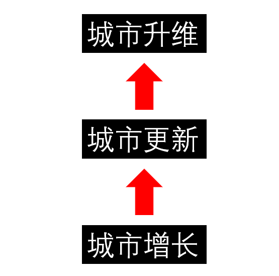 张宇星：城市更新的加减乘除算法和ABC模型