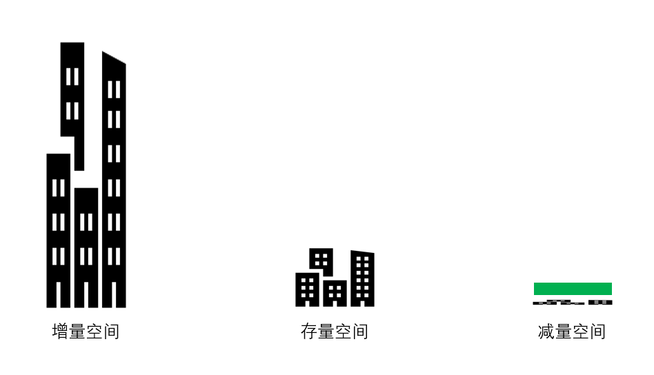 张宇星：城市更新的加减乘除算法和ABC模型