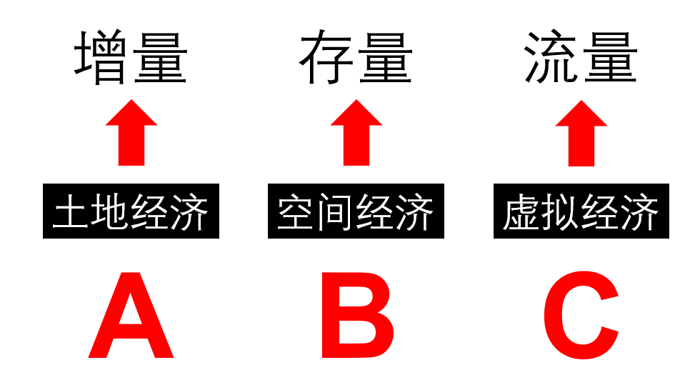 张宇星：城市更新的加减乘除算法和ABC模型