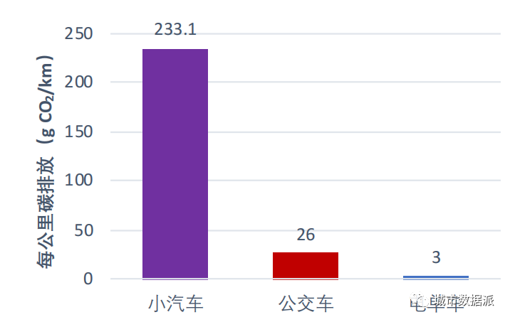 【共享电单车骑行大数据】新型城镇化背景下的县城出行报告丨城市数据派