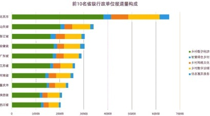 《中国数字乡村建设报告2021:基于媒体大数据的评估》发布 《中国数字乡村建设报告2021:基于媒体大数据的评估》发布
