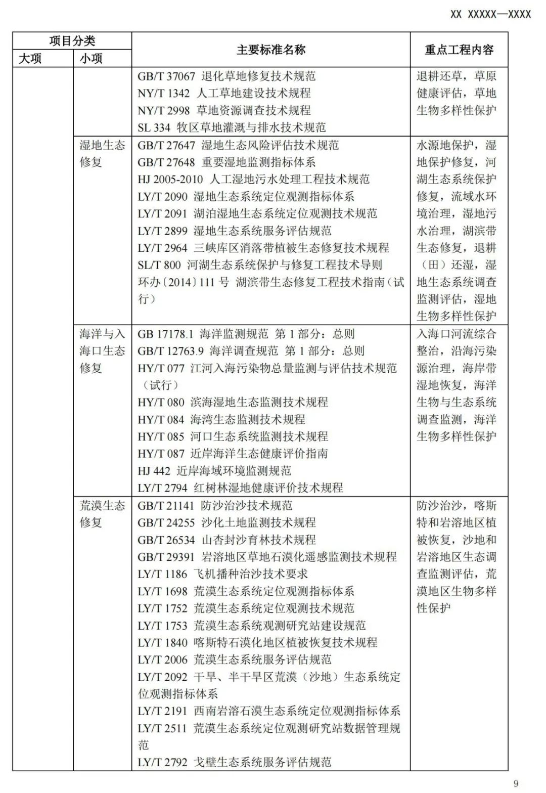 《国土空间生态保护修复工程验收规范》报批稿公示
