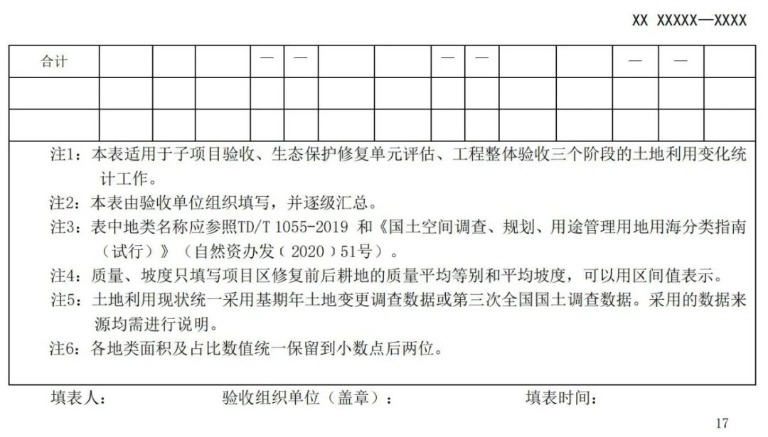 《国土空间生态保护修复工程验收规范》报批稿公示
