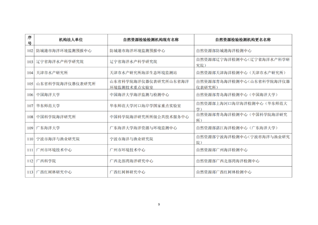 这些自然资源检验检测机构拟更名