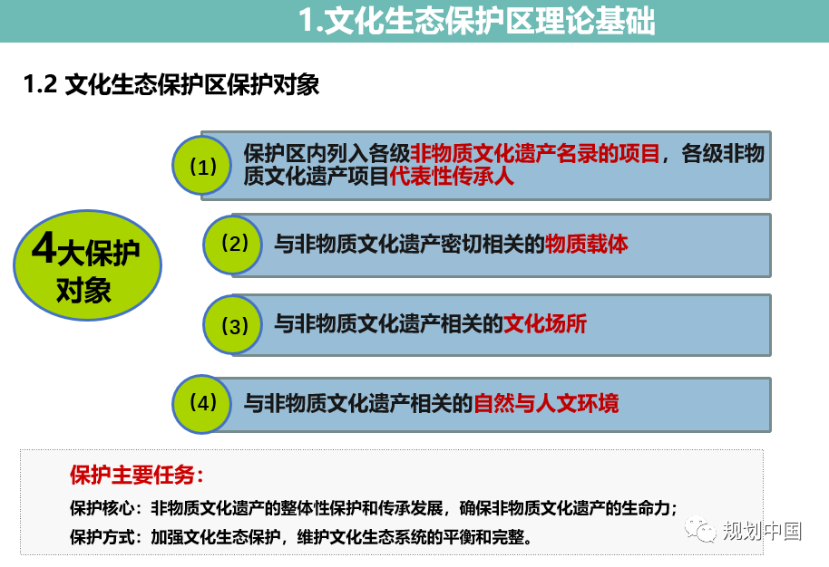 2021年度中规院学术交流会第二天：寻脉承传，与时俱进