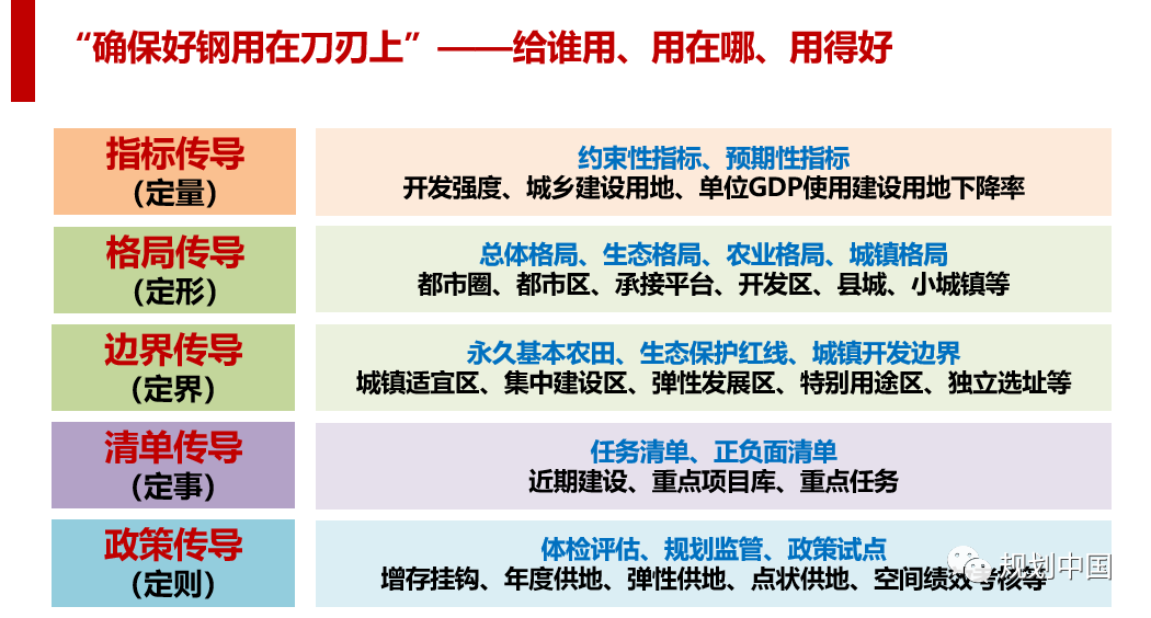 2021年度中规院学术交流会第二天：寻脉承传，与时俱进