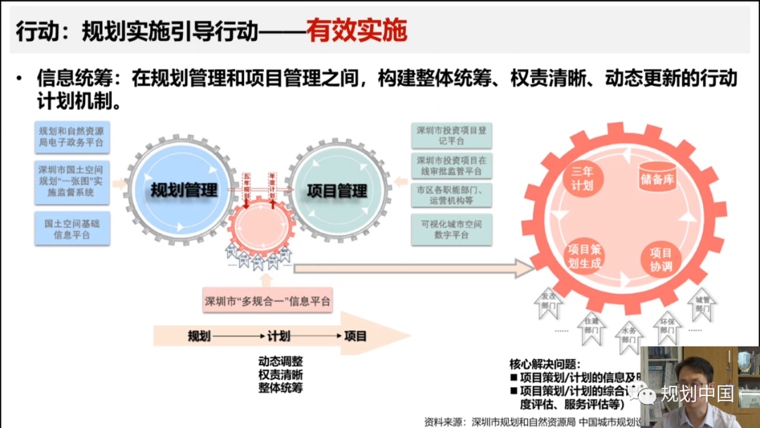 2021年度中规院学术交流会第二天：寻脉承传，与时俱进