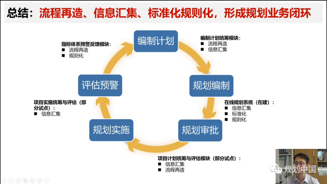2021年度中规院学术交流会第二天：寻脉承传，与时俱进