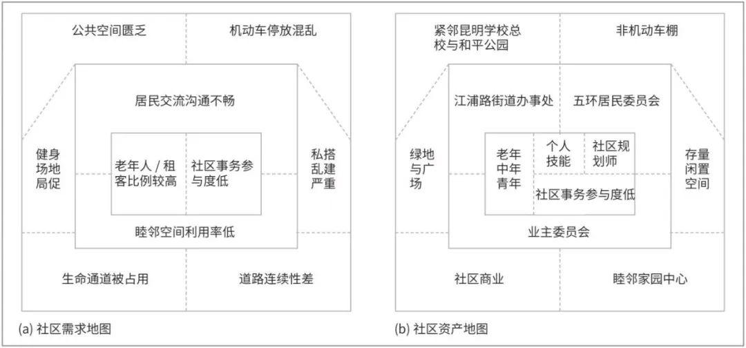 “资产为本”的老旧社区更新路径，可行性如何？资产增值几何？